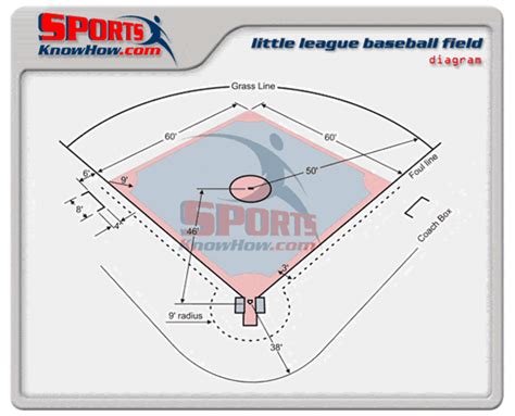 Little League Baseball Diamond Dimensions