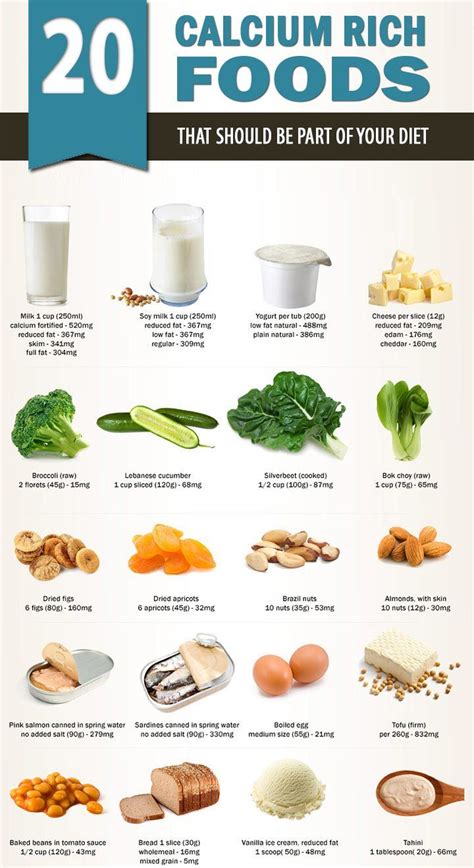 Foods That Are Rich In Vitamin D And Calcium