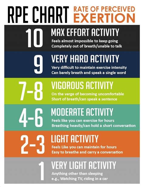 Rate Of Perceived Exertion (RPE) — Arrow Physical Therapy Seattle