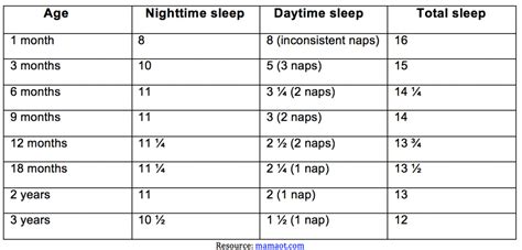 Child Therapy: Sleep Schedule