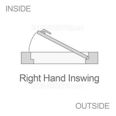 Right Hand Inswing (With images) | Doors interior, Interior door ...