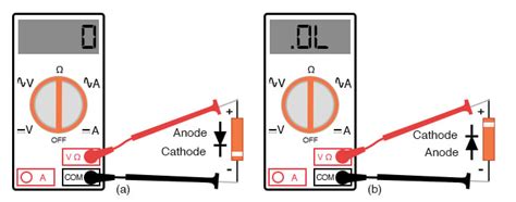 Vérification au compteur d'une diode | Diodes et redresseurs | Manuel d ...