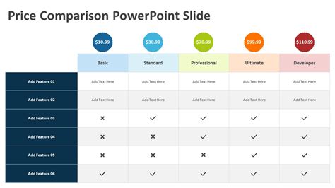 Price Comparison PowerPoint Slide | Cost Comparison PPT