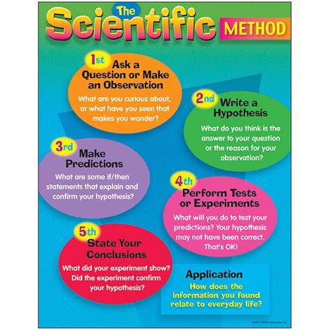 The Scientific Method Learning Chart - T-38056 | Trend Enterprises Inc.