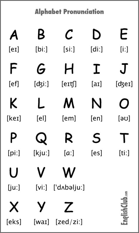 Pronouncing the Alphabet | Learn English