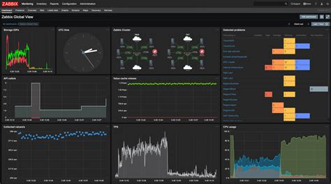 Best data visualization tools for ubuntu - polydas