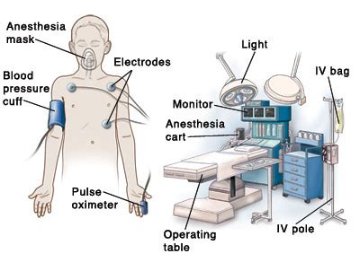 The Operating Room | University Hospitals