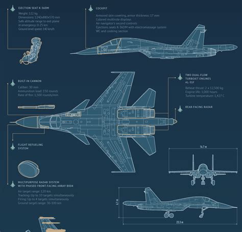 This cool Infographic says all you need to know about the Sukhoi Su-34 ...