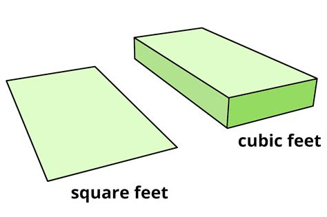 usted está desarrollo de fluido cube foot Visualizar ciervo Agente de ...