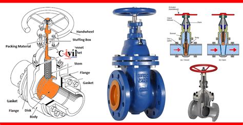 Types Of Gate Valve And Parts | Engineering Discoveries