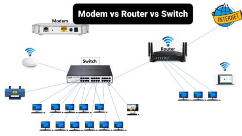 durum ifade vermek haksız modem router switch router hibe teyze Şehir ...