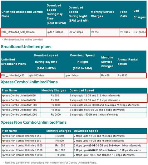 Exclusive : MTNL Launches 4 New Unlimited Broadband Plans in Mumbai