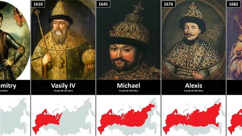 Knowledge Trivia Stuff: Timeline Of Russian Rulers