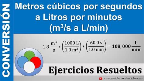 Como Calcular Metros Cúbicos De água - REVOEDUCA