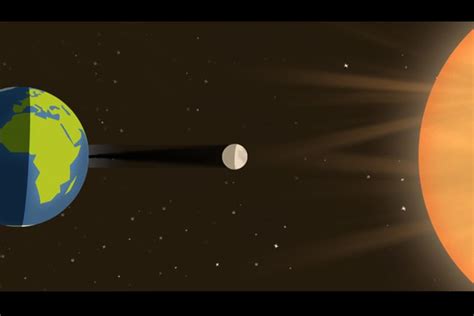 Pasang Surut: Akibat Gravitasi Matahari dan Bulan terhadap Bumi