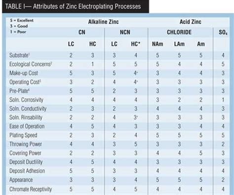 Zinc Electroplating | Products Finishing