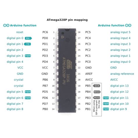 ATMEGA328P-PU Microcontroller