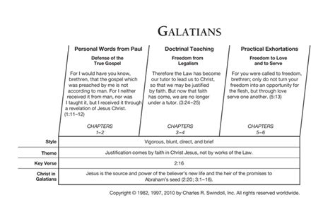 Galatians | Insight for Living Canada