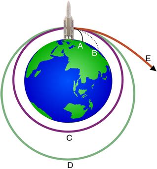 Velocity Of Earth Around Sun M S - The Earth Images Revimage.Org