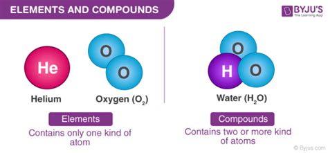 Example Of Element In Chemistry | Chemistry Labs