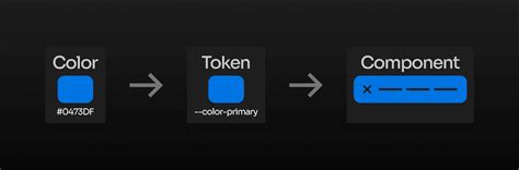 Figma Design Tokens - Get Started in Your Design System