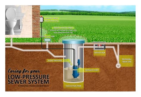 Caring for Your Grinder Pump – Lakeway Municipal Utility District