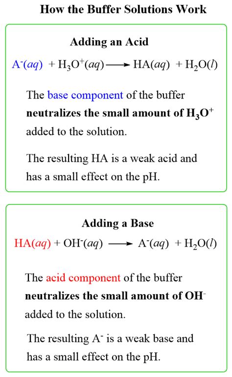 Buffer Solutions - Chemistry Steps