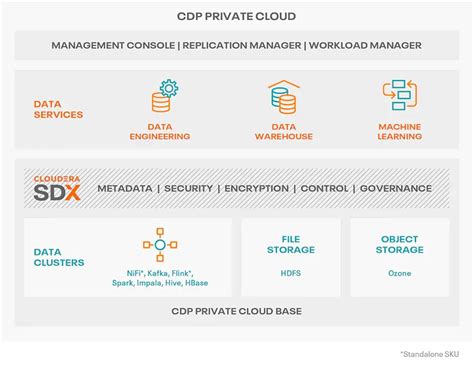 Private Cloud Security Architecture - The Architect