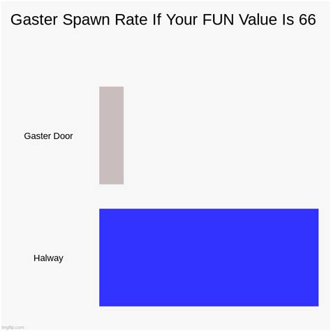 Gaster Spawn Rate - Imgflip