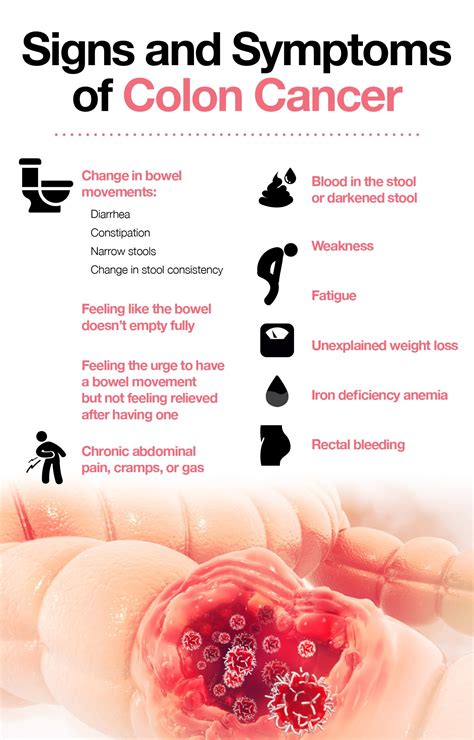 Colon Cancer Stool Pictures / Blood In Stool Graphic Picture Warning ...