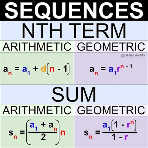 Arithmetic and Geometric Progression - BrisaknoeHodge