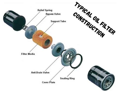 Lawn mower filter cross reference - Filters For Mowers