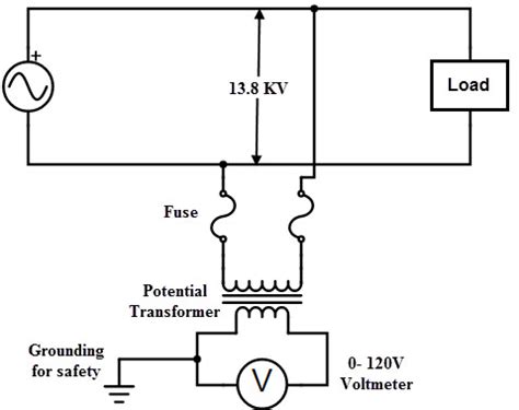 Potential Transformer | Applications of Potential Transformer and ...