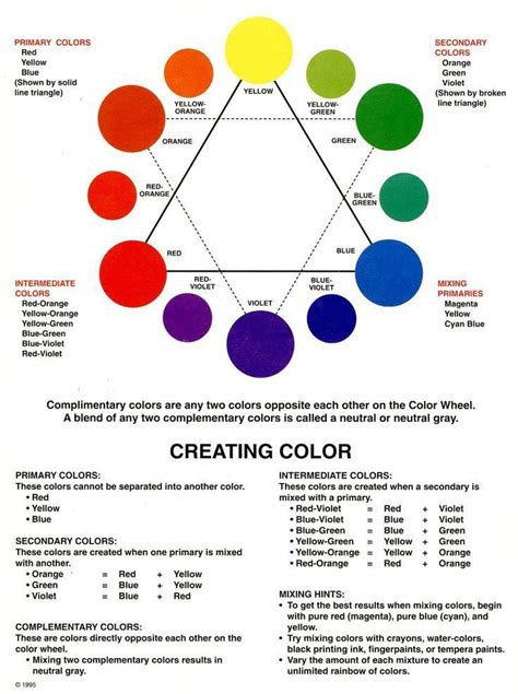 Standard-Farbrad - Klassenzimmerkunst - #Art #Classroom #Standard ...