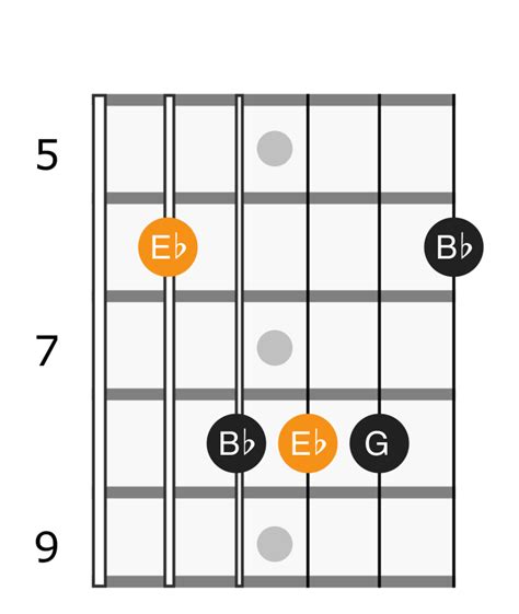 E Flat Major Chord - Applied Guitar Theory