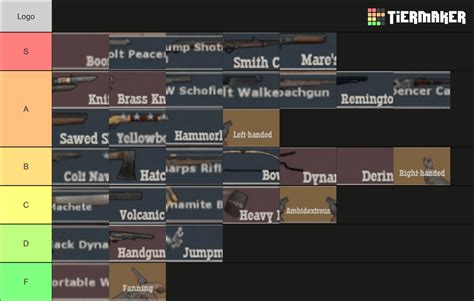 The Ultimate Fistful of Frags Weapons & Abilities Tier List (sorry it's ...