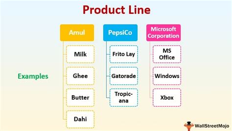 What is a Product Line? Examples, Product line vs Product mix