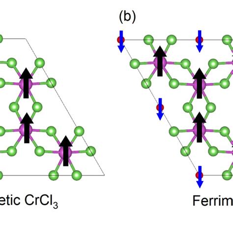 Moiré superlattice structure of twisted bilayer CrI3 a, Moiré ...