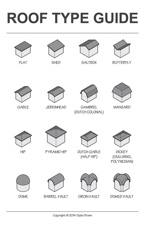 Roof Types: An Illustrative Guide - Dylan Brown Designs