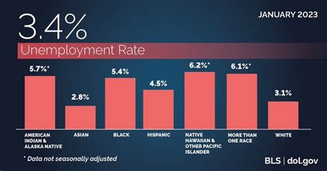 January 2023 Jobs Report: More Strong, Steady Growth