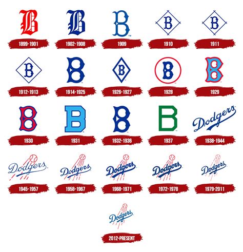 Los Angeles Dodgers Logo And Symbol, Meaning, History, PNG,, 52% OFF