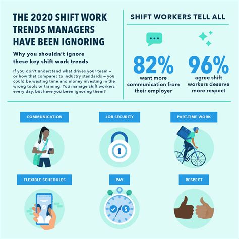 The 2020 Shift Work Trends Managers Have Been Ignoring — But Shouldn’t ...