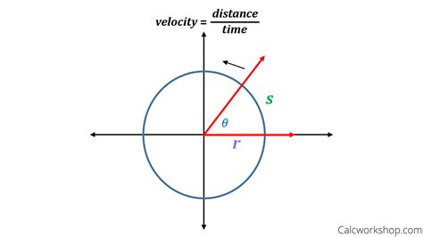 Angular And Linear Velocity Kinematics