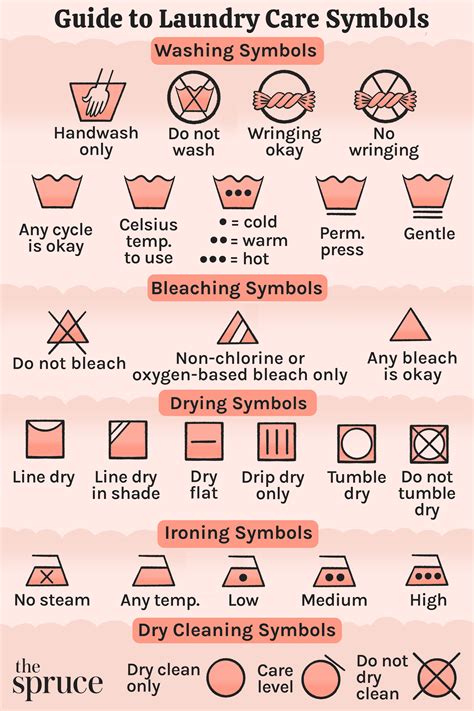 Laundry Care Symbols Chart Laundry Care Symbols Care Symbol Laundry ...