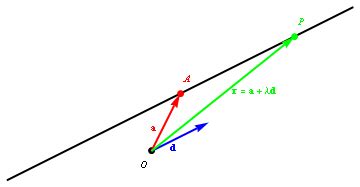 The Vector Equation of a Line