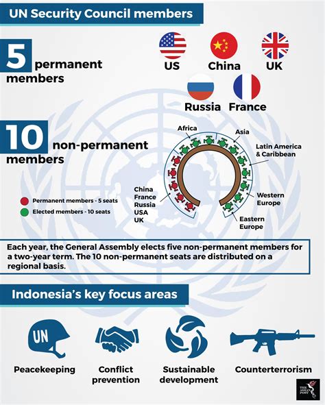 Un Security Council Logo