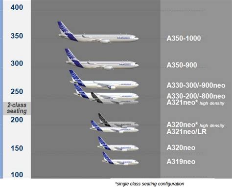 Boeing now showing the high-density A320neo, A321neo and A321LR on its ...