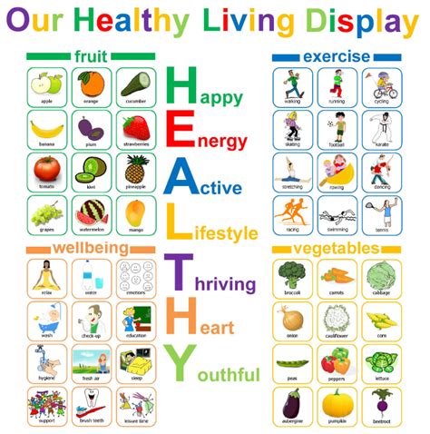 +22 Healthy Living Lesson Plans 2022 - Marian Morgan's English Worksheets