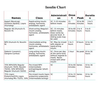 novolin n sliding scale chart Insulin sliding scale chart lispro