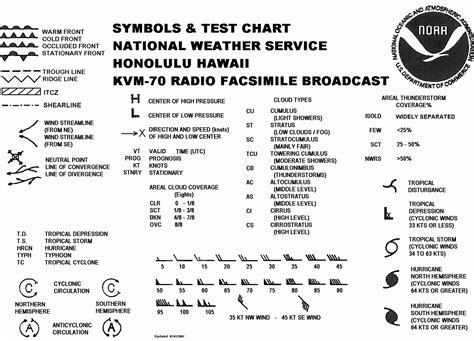 Streamline Analysis